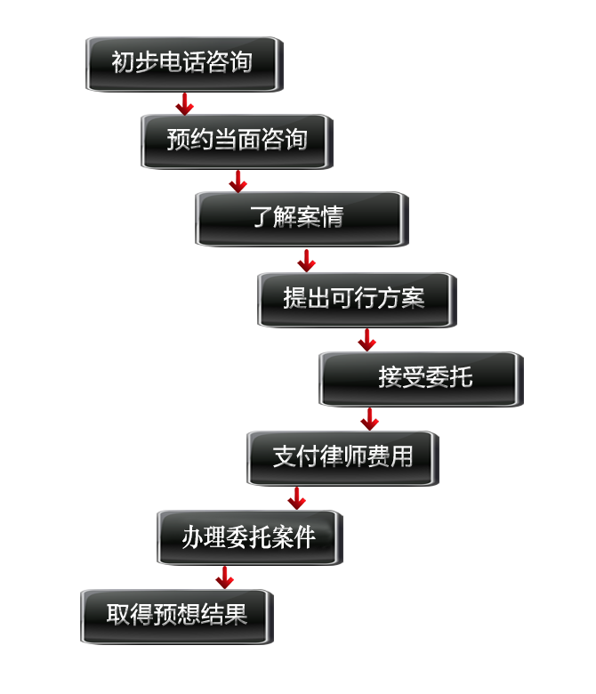 上海刑事律师委托流程